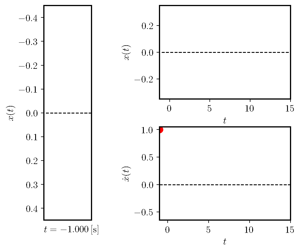 Težní klec